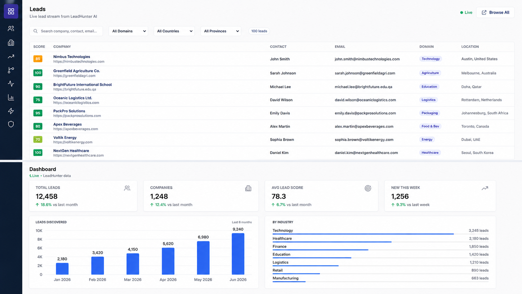 CRM leads